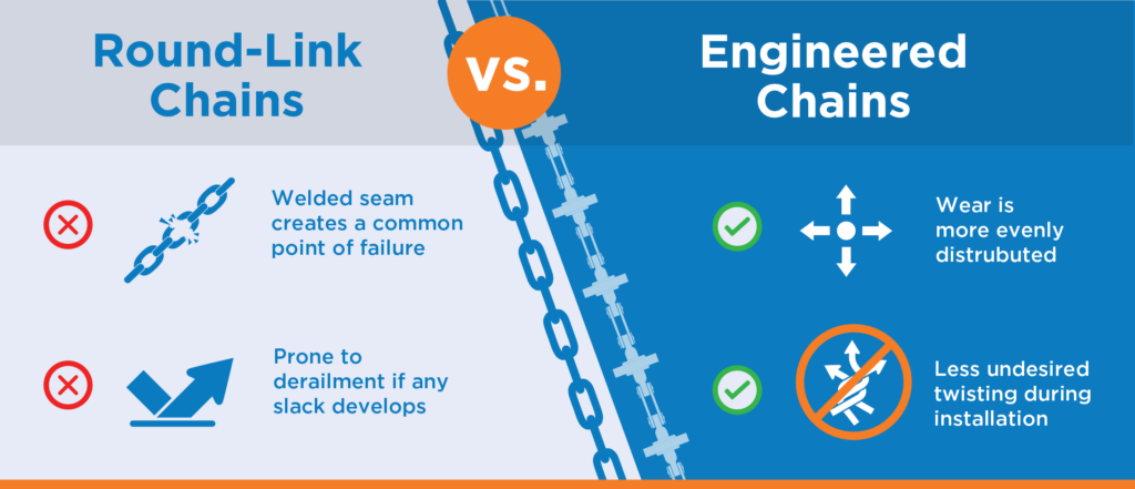 Round link vs engineered chains