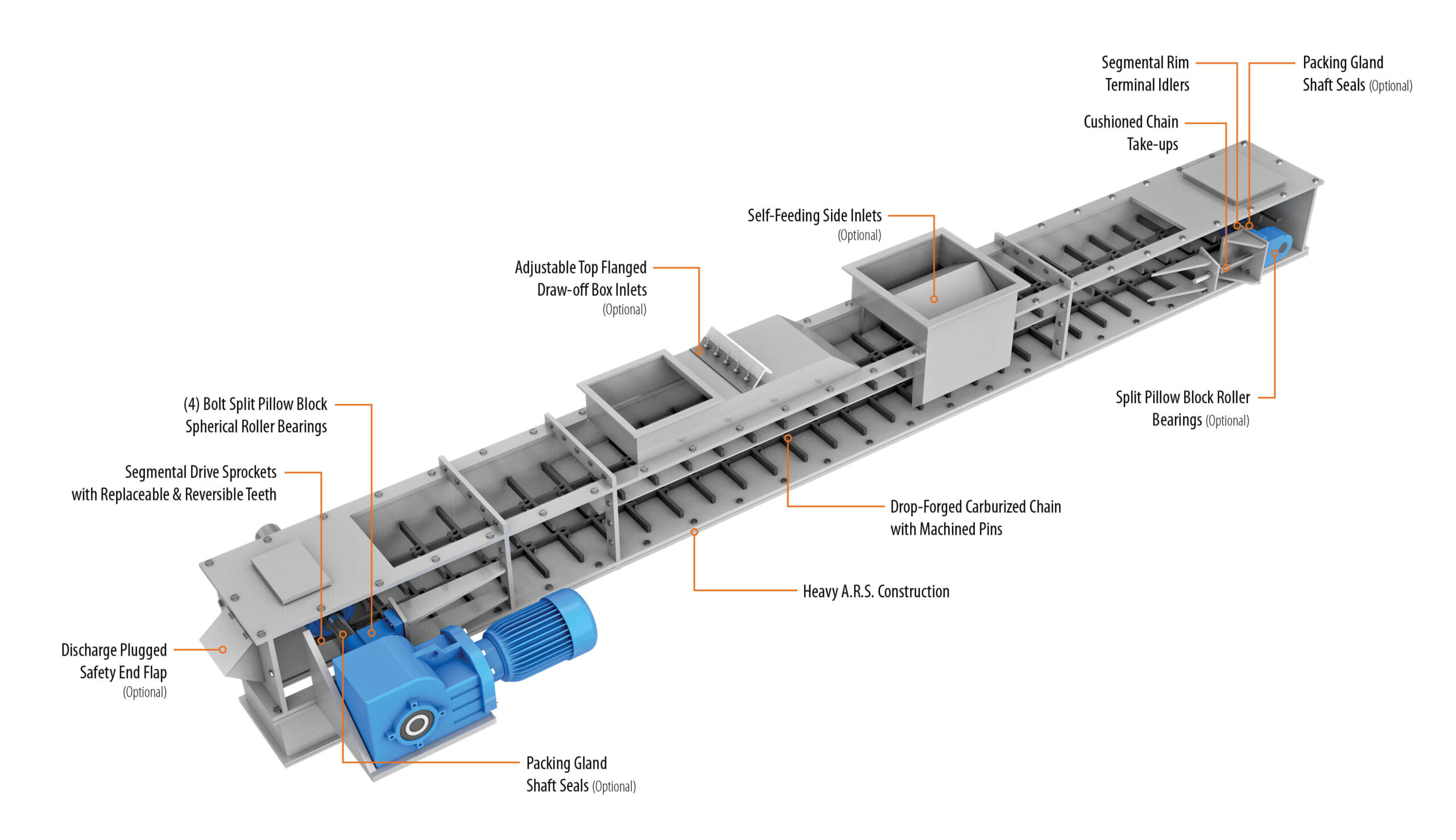 Drag Chain Conveyor illustration with component descriptions | Hapman.com