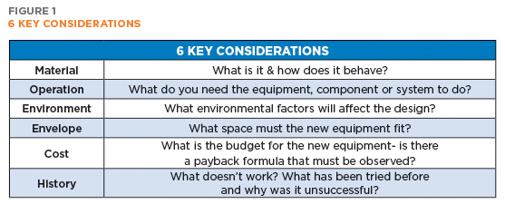 Hapman 6 Key Considerations Chart | Hapman.com