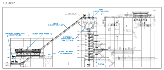 Hapman En-Masse Drag Chain Conveyor System Illustration | Hapman.com