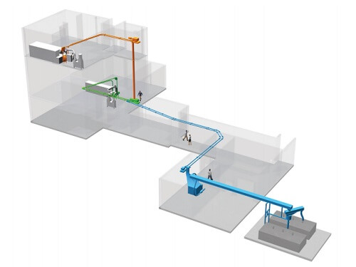 Illustration of multi-level Tubular Drag Conveying system for a research animal facility | Hapman.com