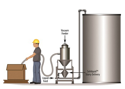 man vacuuming up materials from a box which is being fed into a large liquid feeder and that is being fed into a large vat